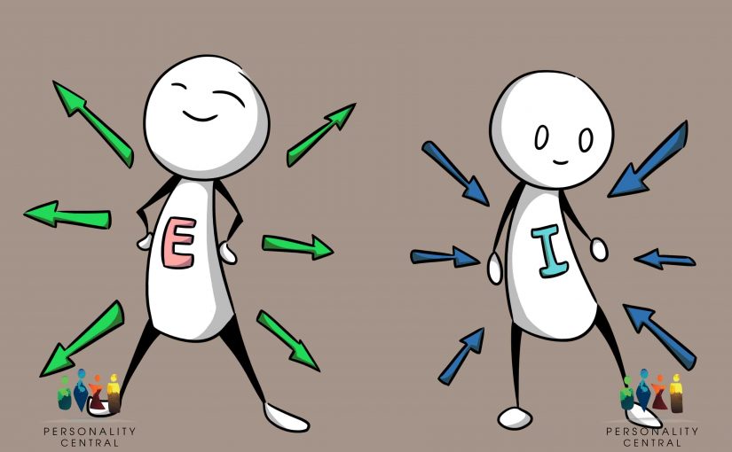 Extroversion – Introversion