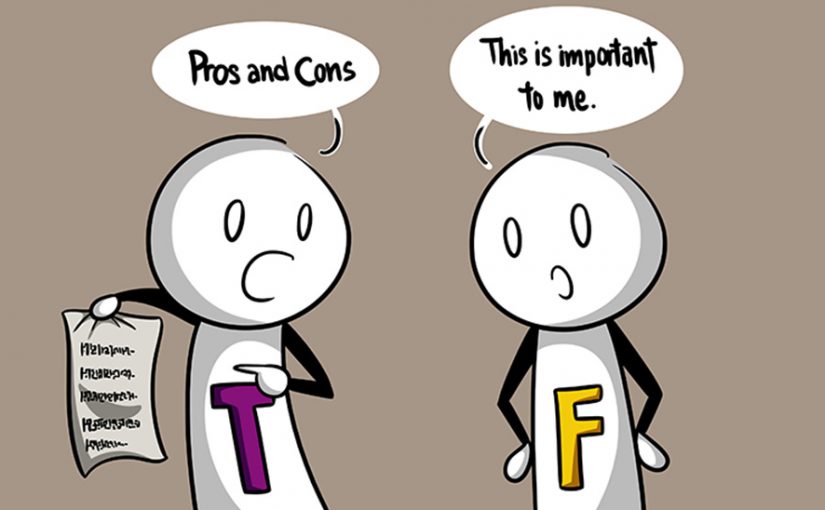 Thinking – Feeling